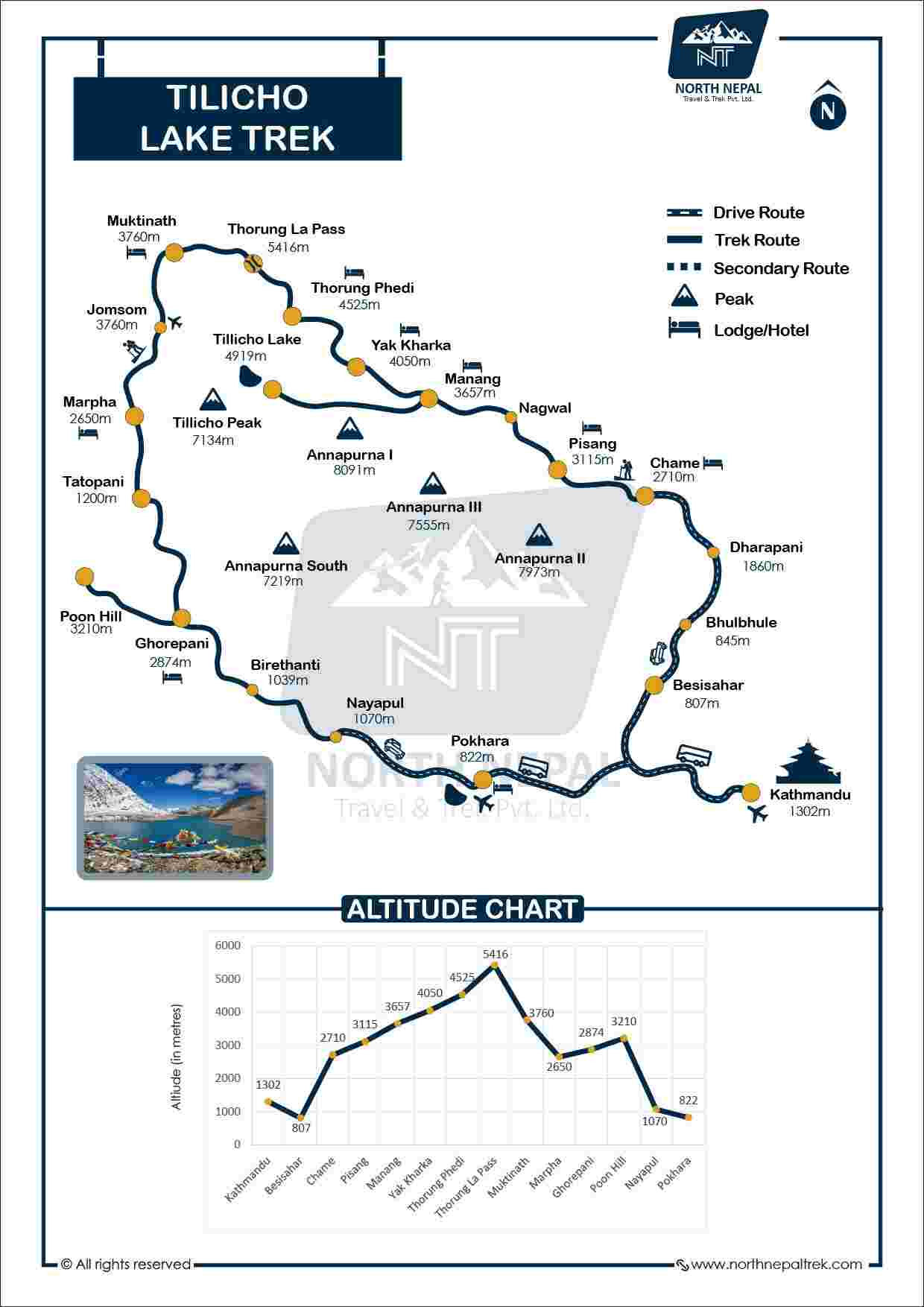 Annapurna Circuit Trek with Tilicho Lake map